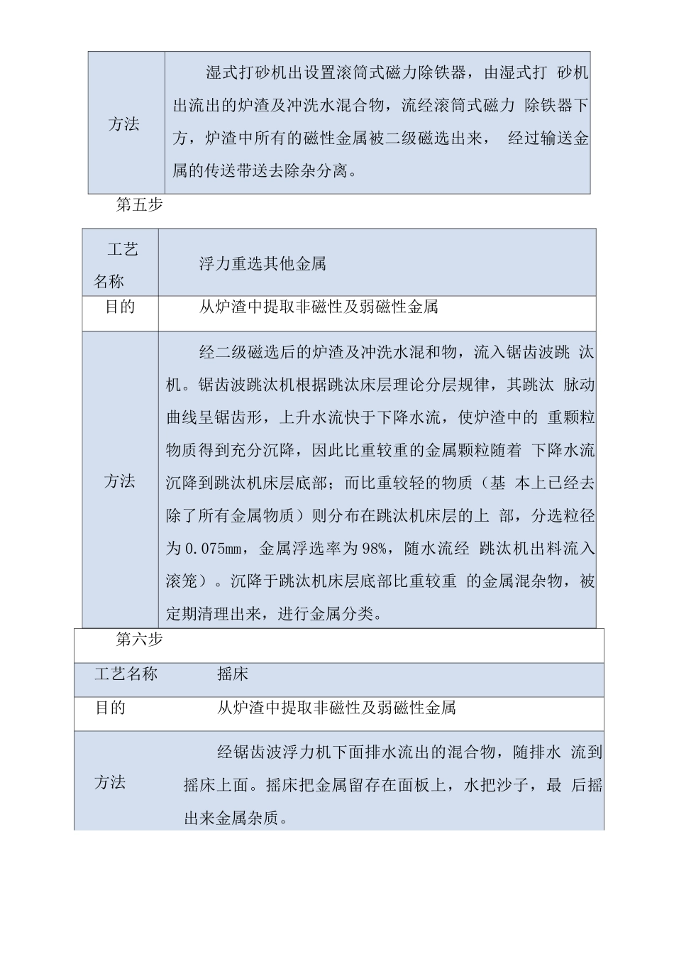 炉渣综合处理工艺流程_第3页