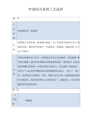 炉渣综合处理工艺流程