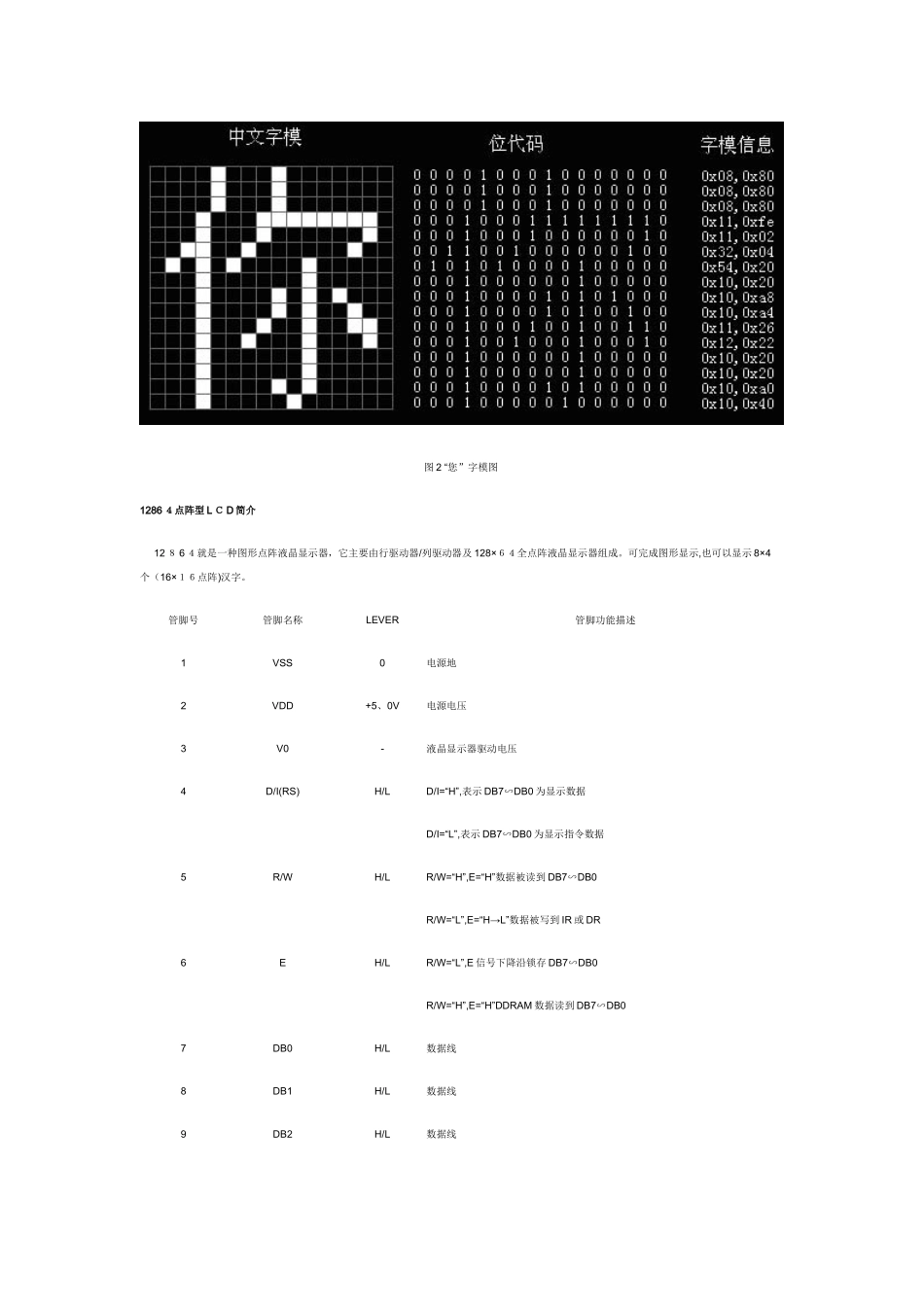 点阵型液晶显示屏的工作原理_第2页