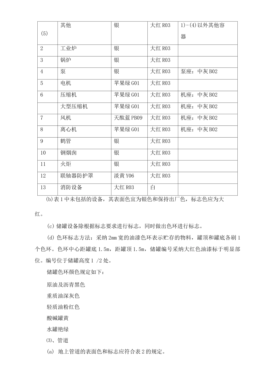 炼厂设备设施及管道表面色和标志要求_第2页