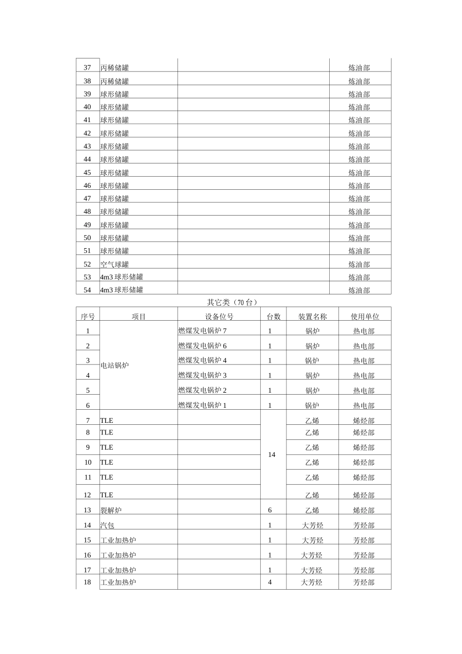 炼油厂设备分级规定_第3页