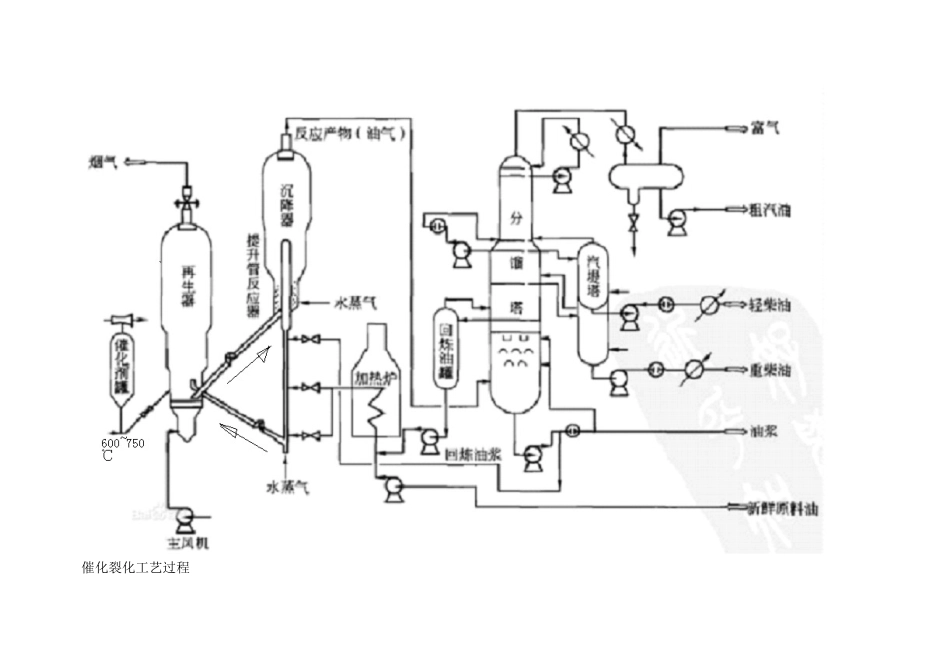炼油工艺流程_第3页