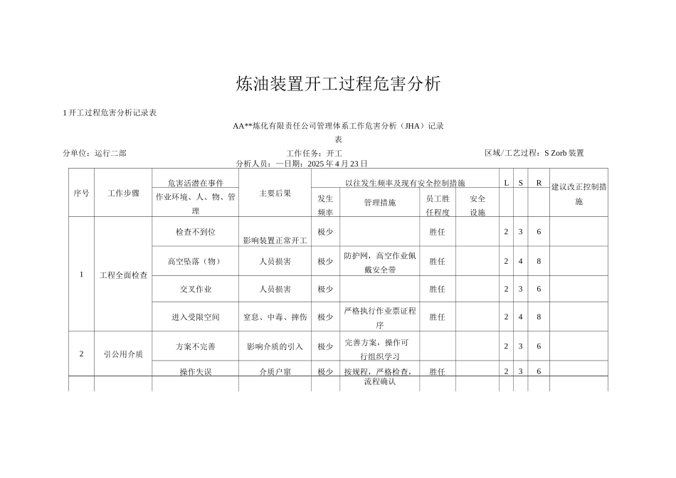 炼油装置开工过程危害分析_第1页