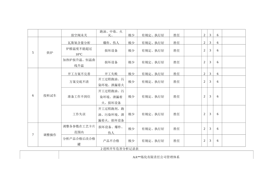 炼油装置开工过程危害分析_第3页