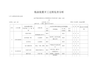 炼油装置开工过程危害分析