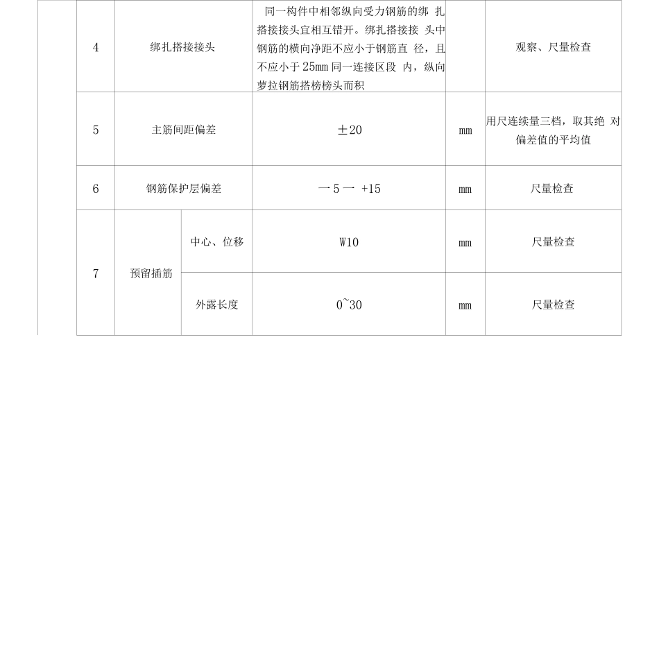 烟囱工程基础钢筋安装工程质量标准及检验方法_第2页