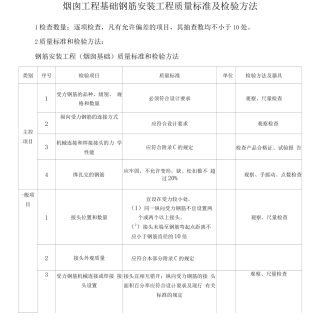 烟囱工程基础钢筋安装工程质量标准及检验方法
