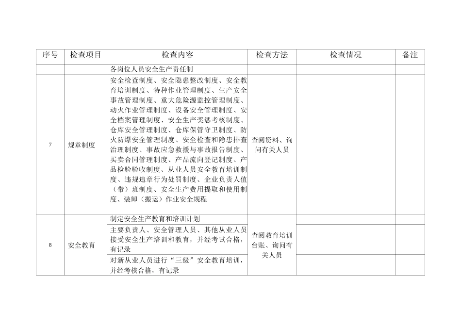 烟花爆竹批发企业检查表_第2页
