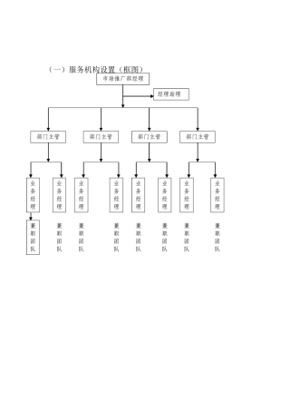烟草推广服务机构设置、岗位职责