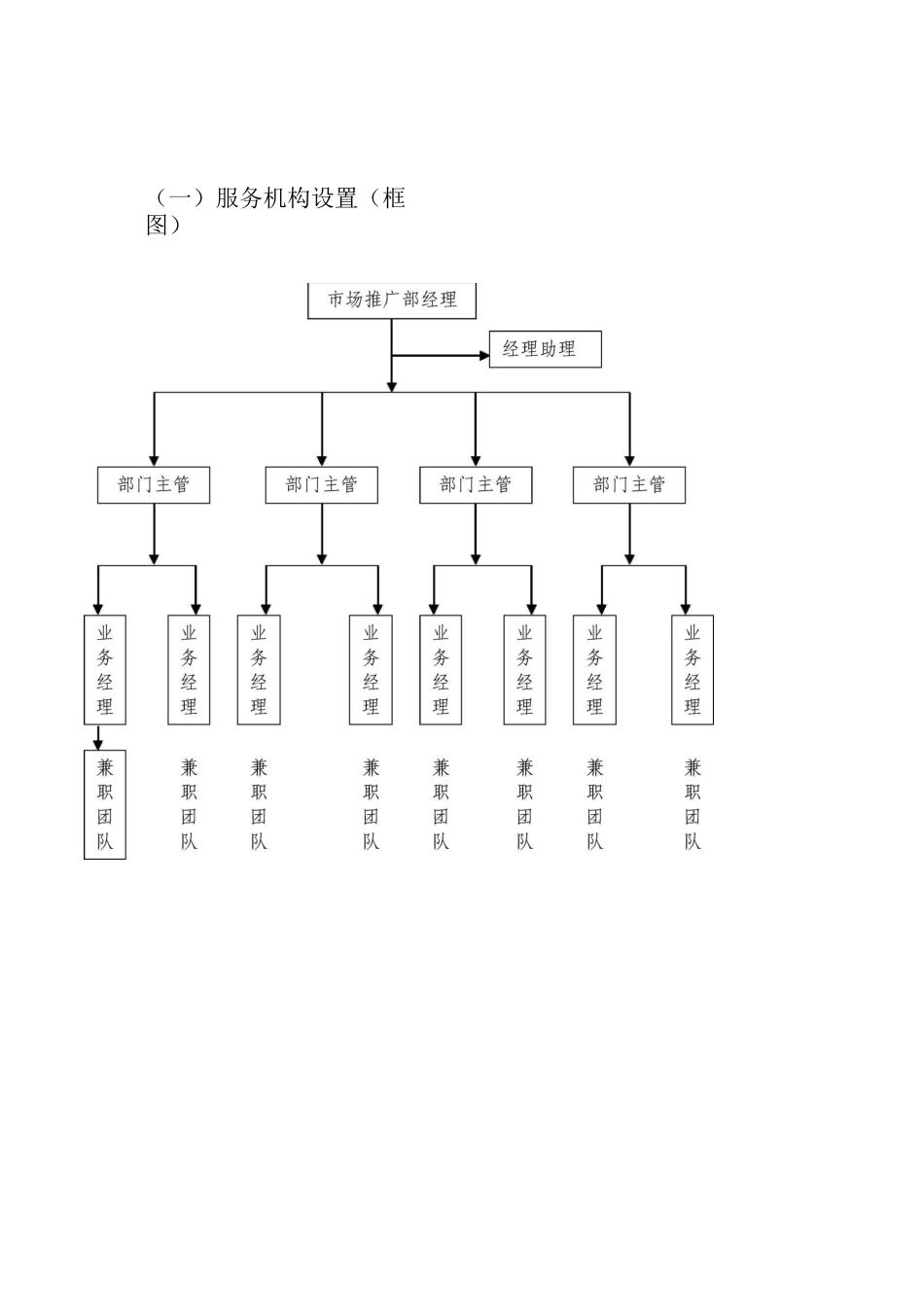 烟草营销推广服务机构设置、岗位职责_第1页