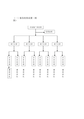烟草营销推广服务机构设置、岗位职责