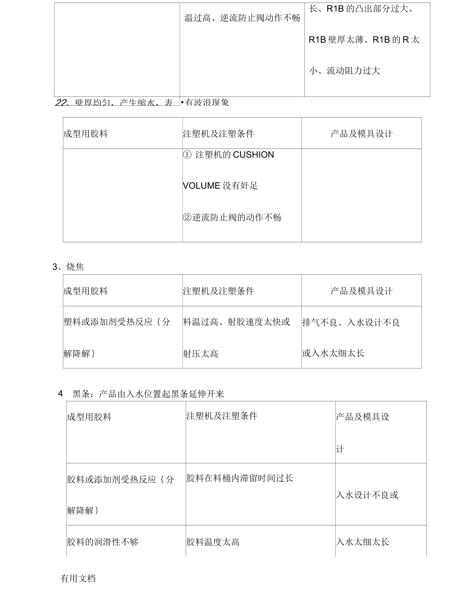 热塑性塑料注射成型中常见缺陷改善对策_第3页