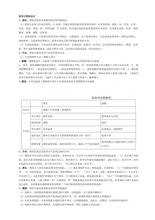 热学主要知识点