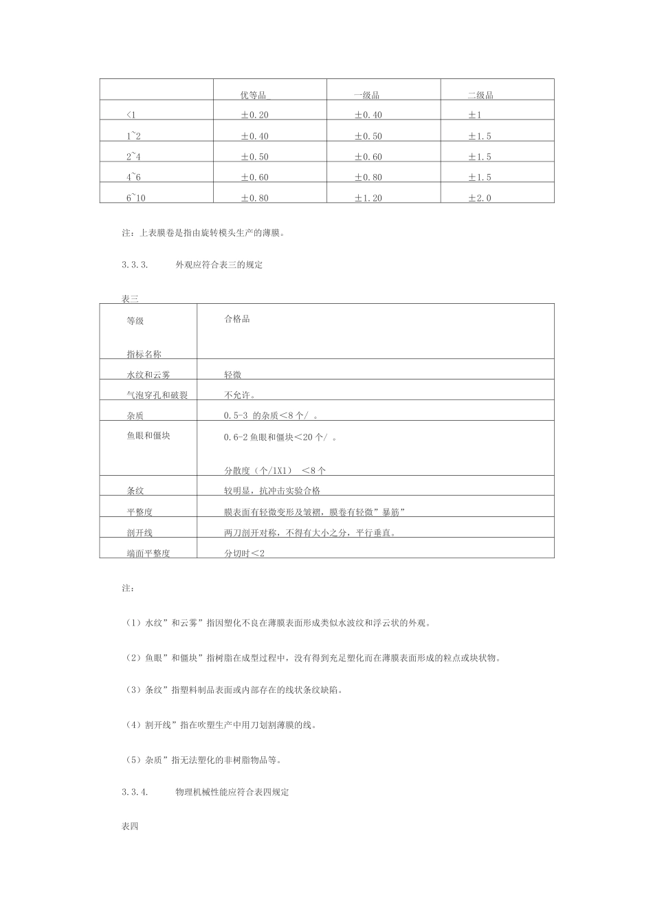 热收缩膜的行业标准_第3页