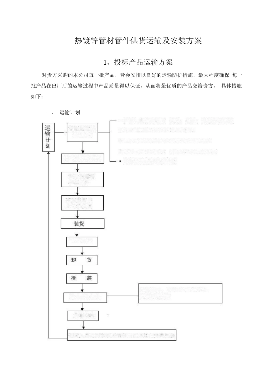热镀锌管材管件供货运输及安装方案_第1页