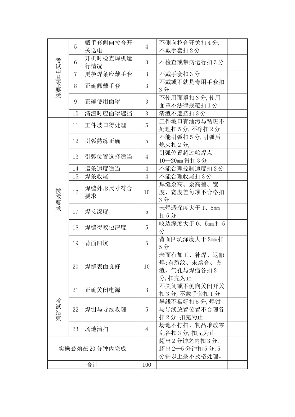 焊工操作技能考核方案_第3页
