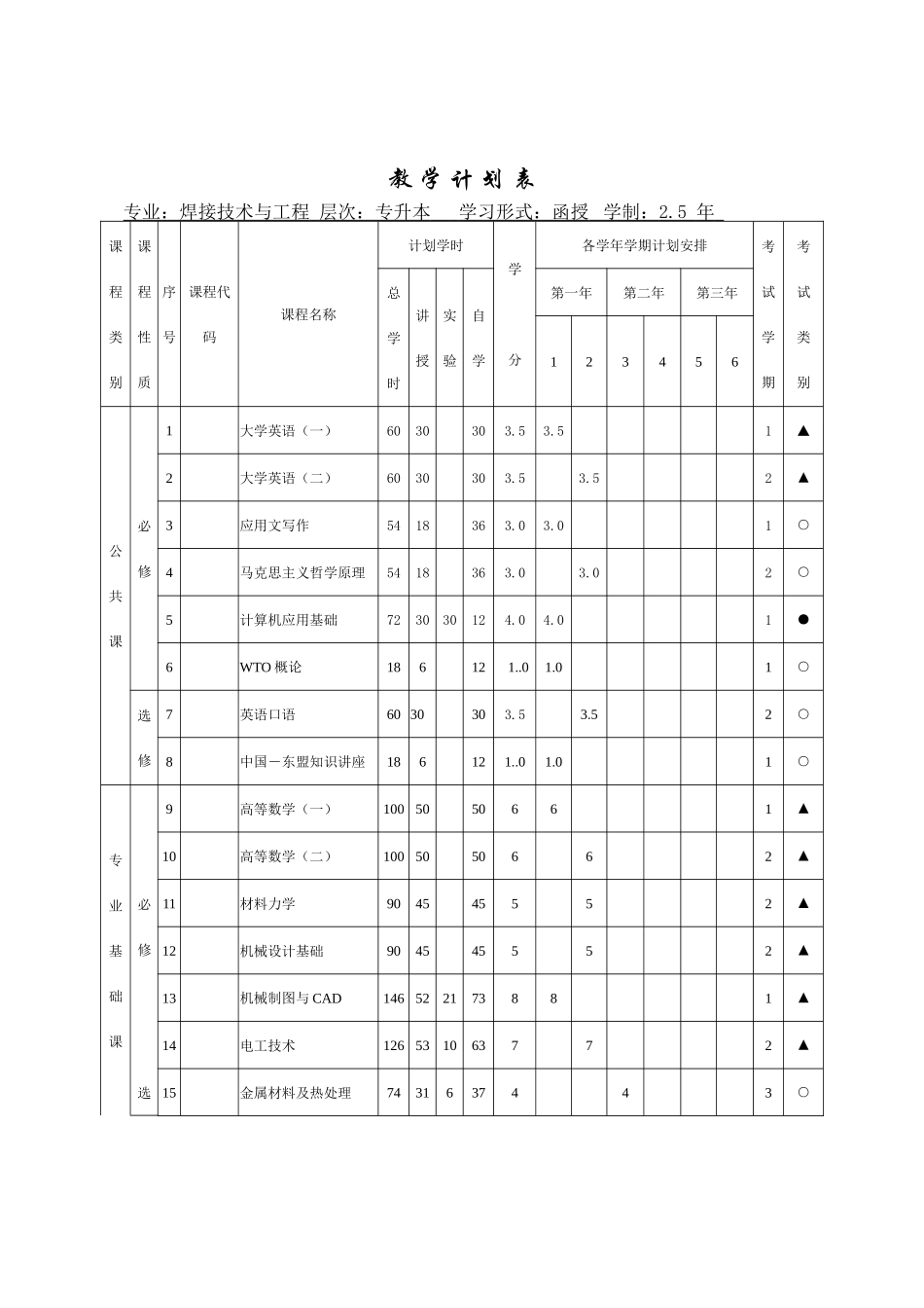 焊接本科人才培养方案及教学计划_第3页