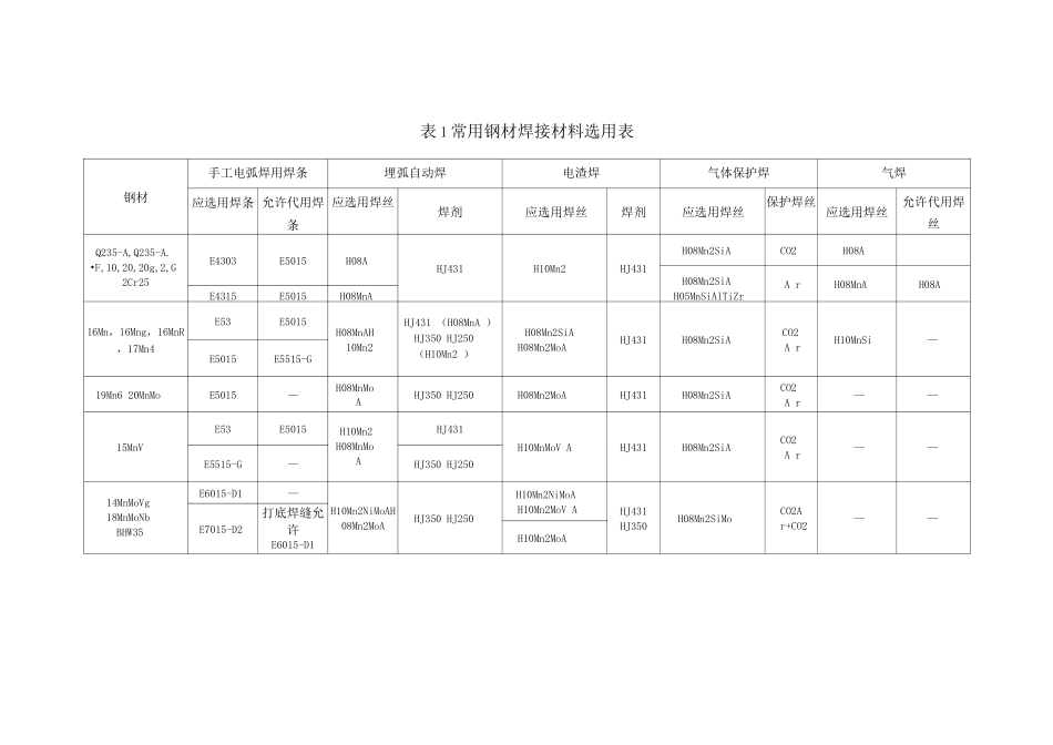 焊接材料选用原则_第3页