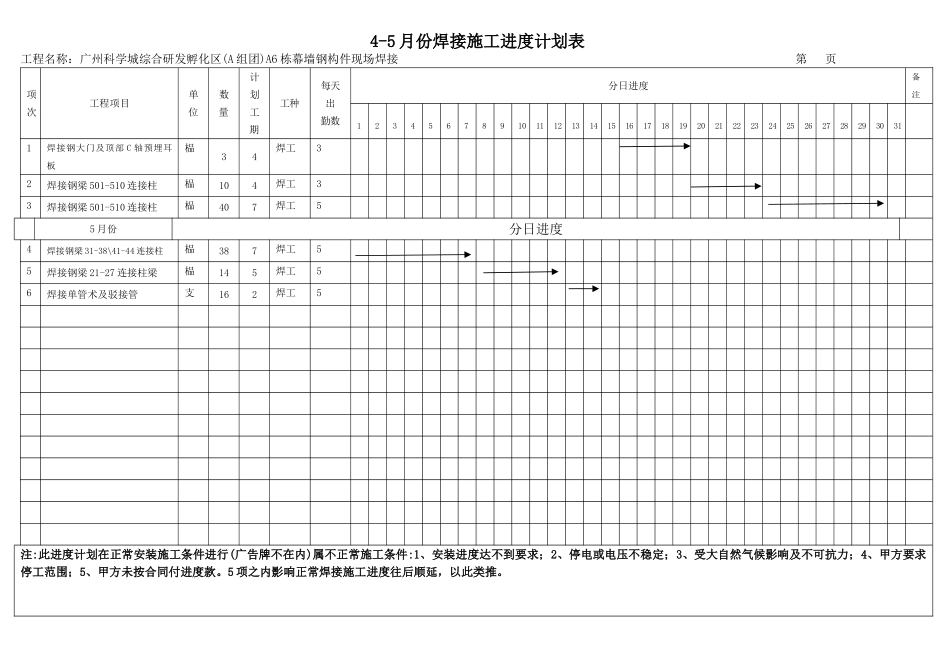 焊接月度施工进度计划表_第1页