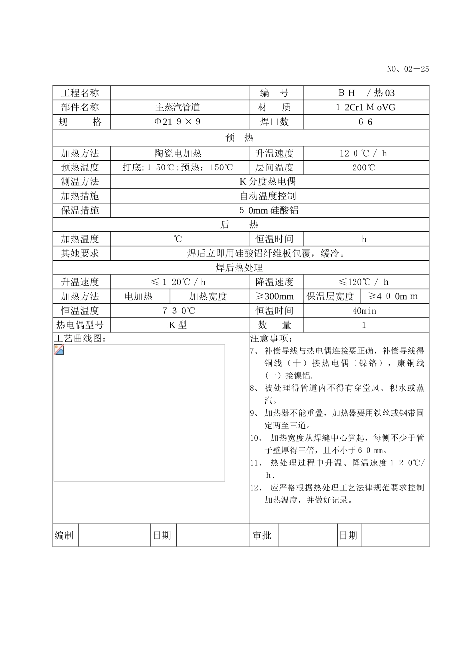焊接热处理工艺卡_第2页