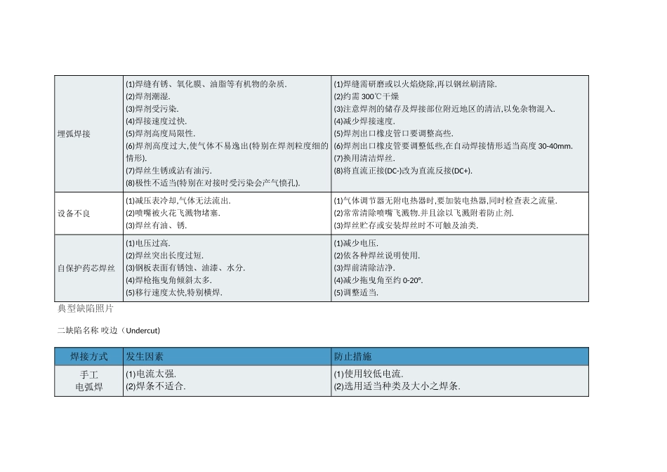焊接缺陷产生原因及防止措施_第2页