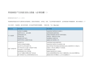 焊接缺陷产生原因及防止措施