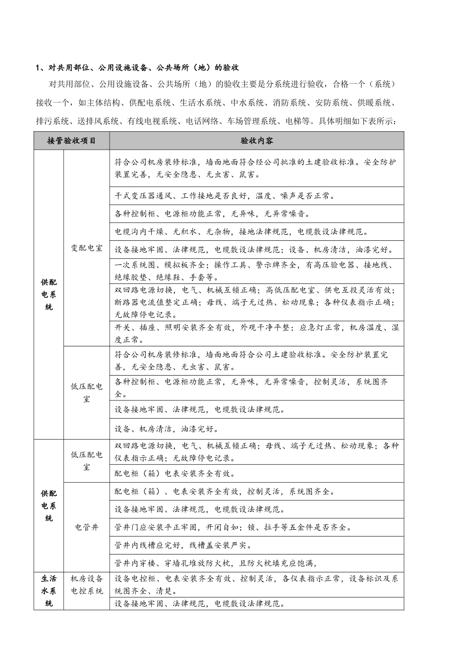 焊接管验收标准及操作表格_第2页
