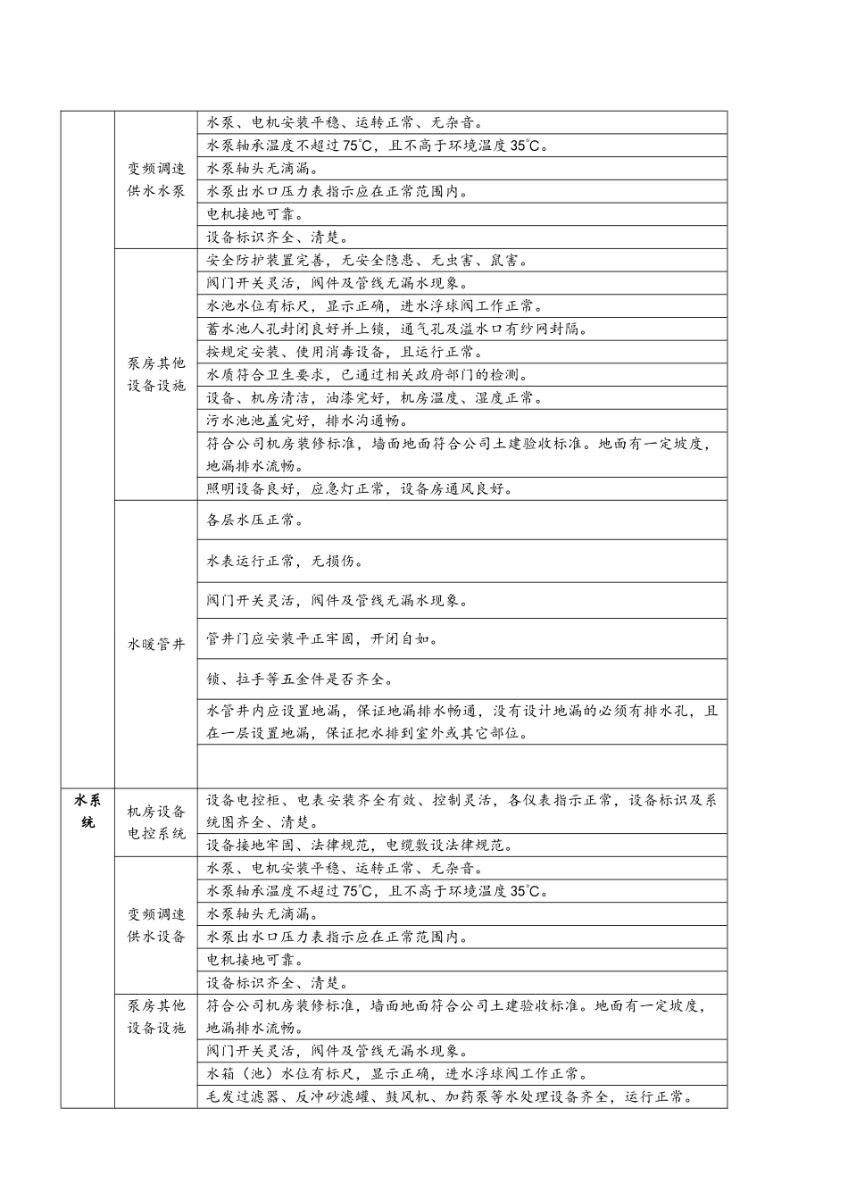 焊接管验收标准及操作表格_第3页