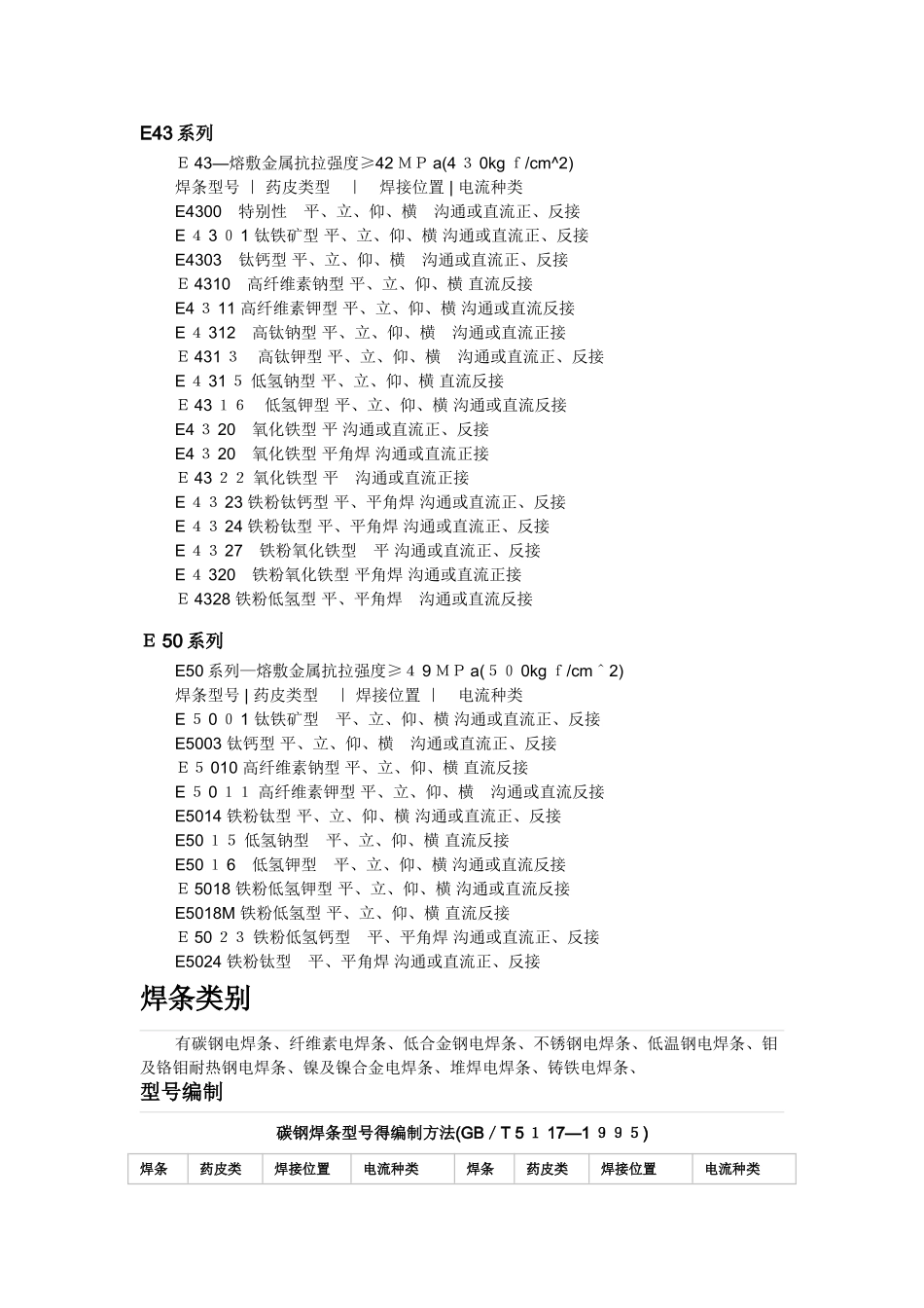 焊条技术规范_第2页