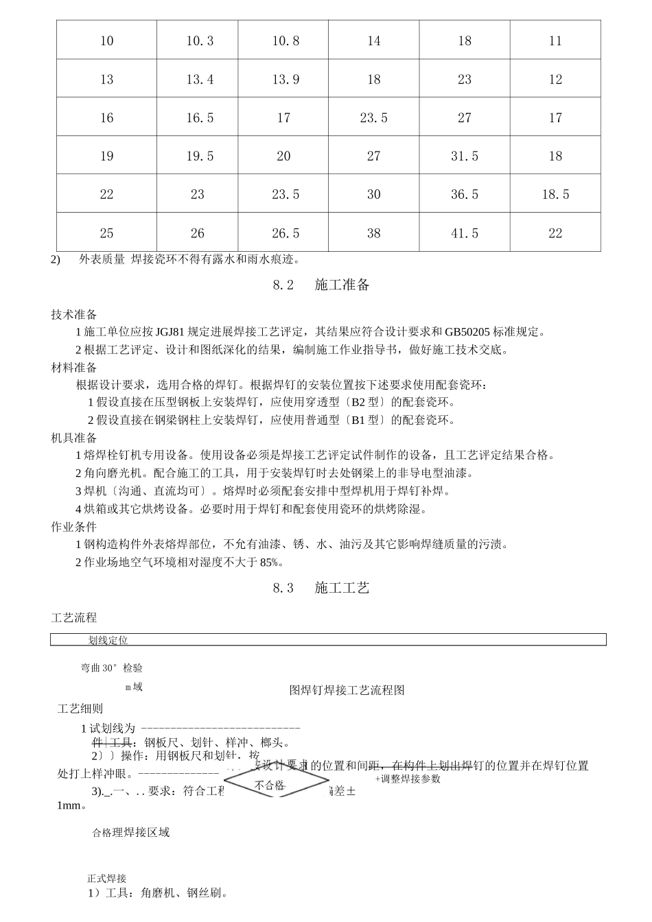 焊钉焊接施工工艺设计_第3页