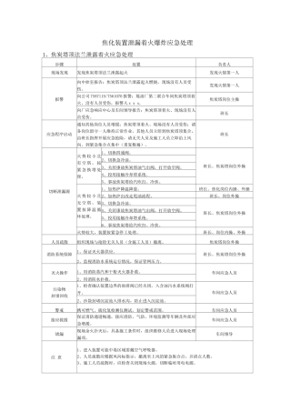 焦化装置泄漏着火爆炸应急处理