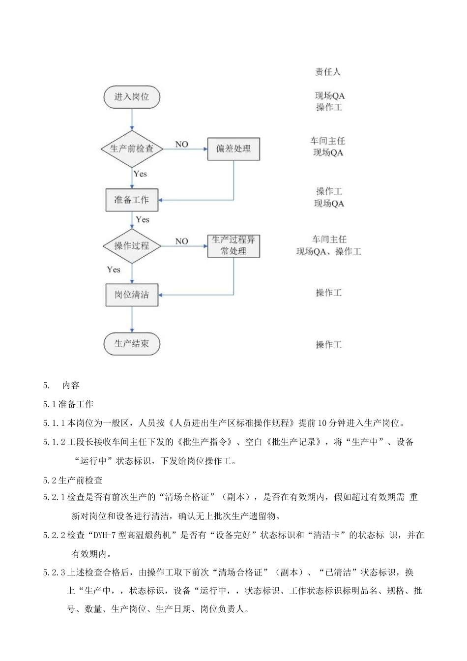 煅制岗位标准操作_第2页