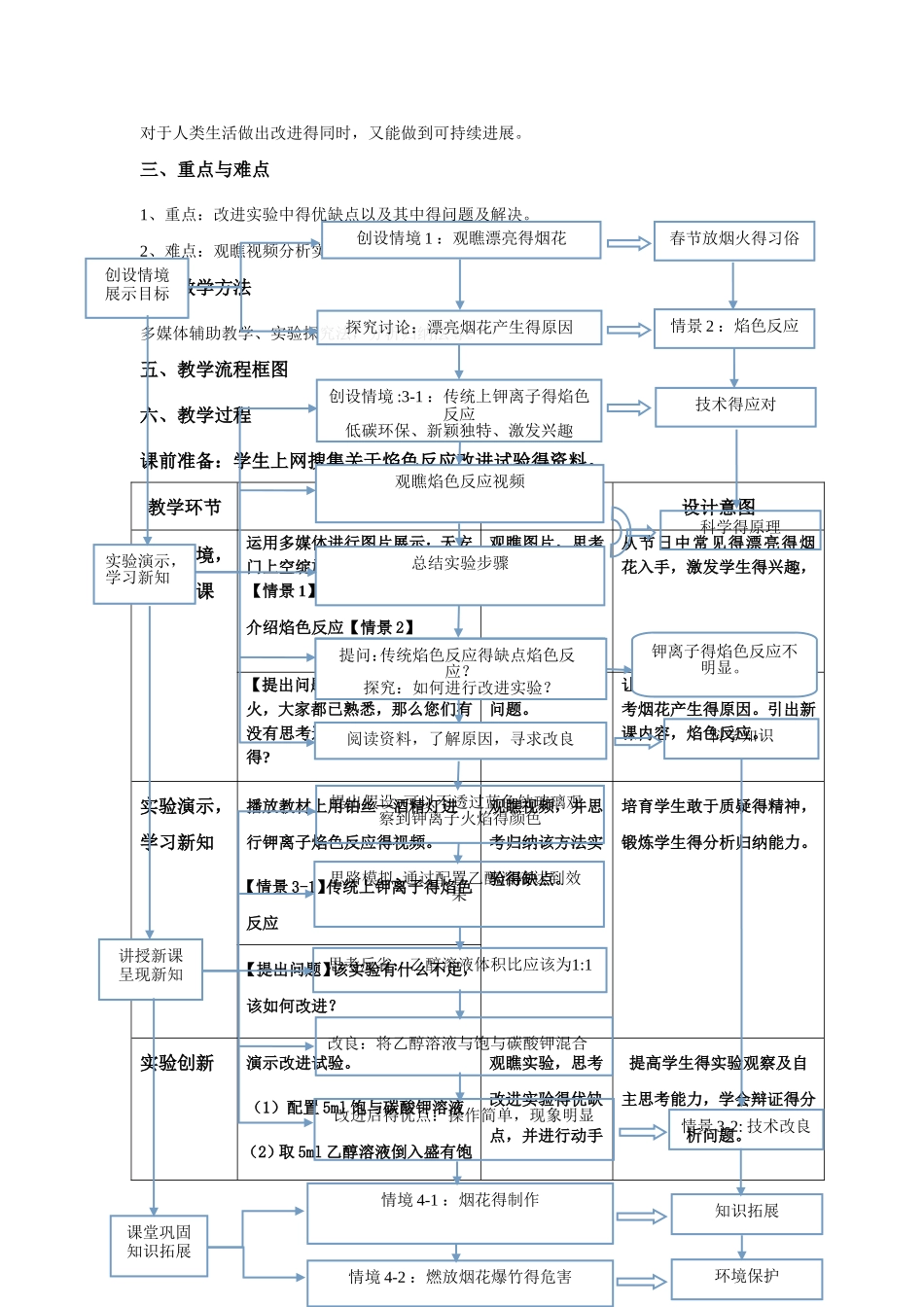 焰色反应-教学设计_第2页