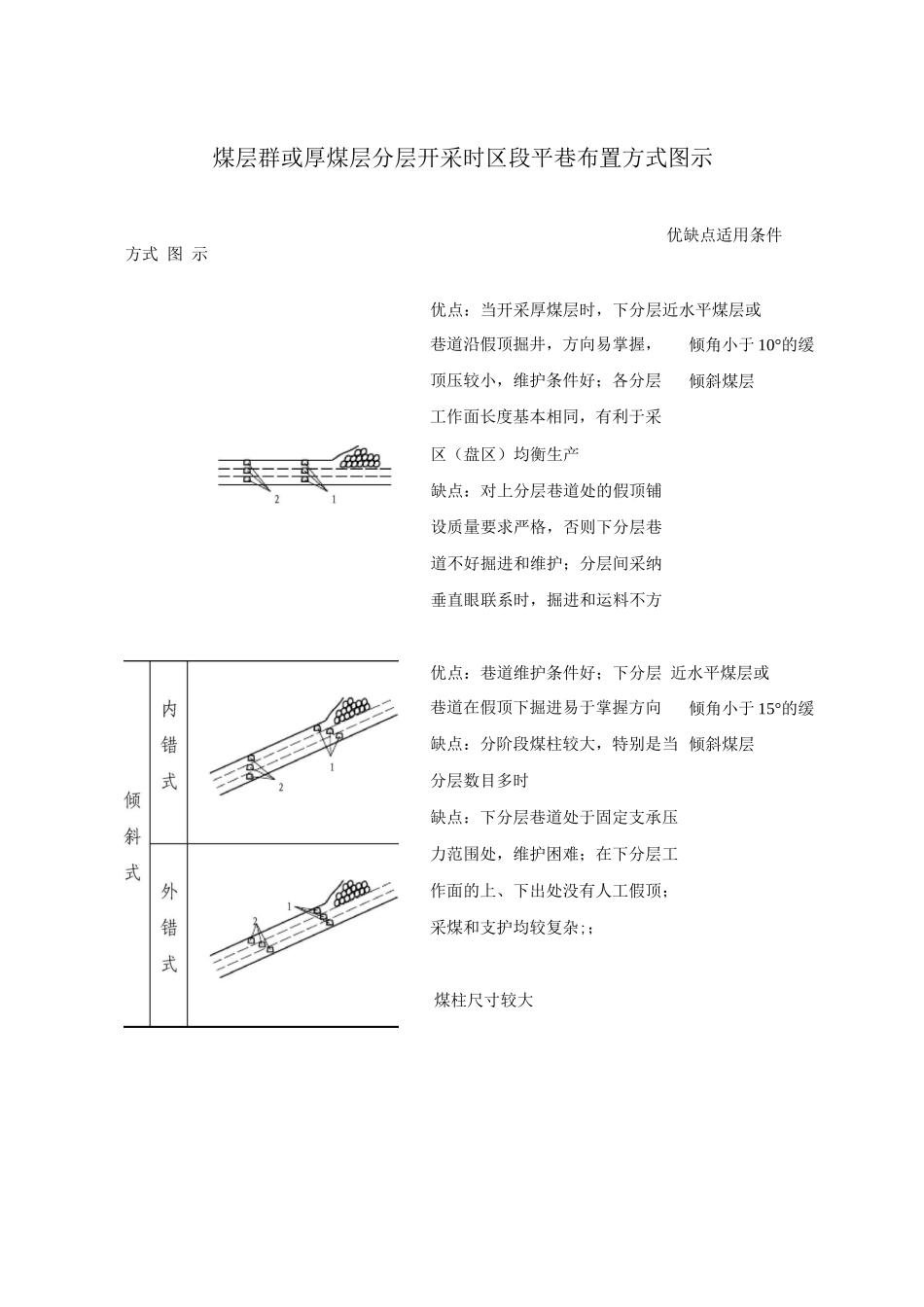 煤层群或厚煤层分层开采时区段平巷布置方式图示_第1页
