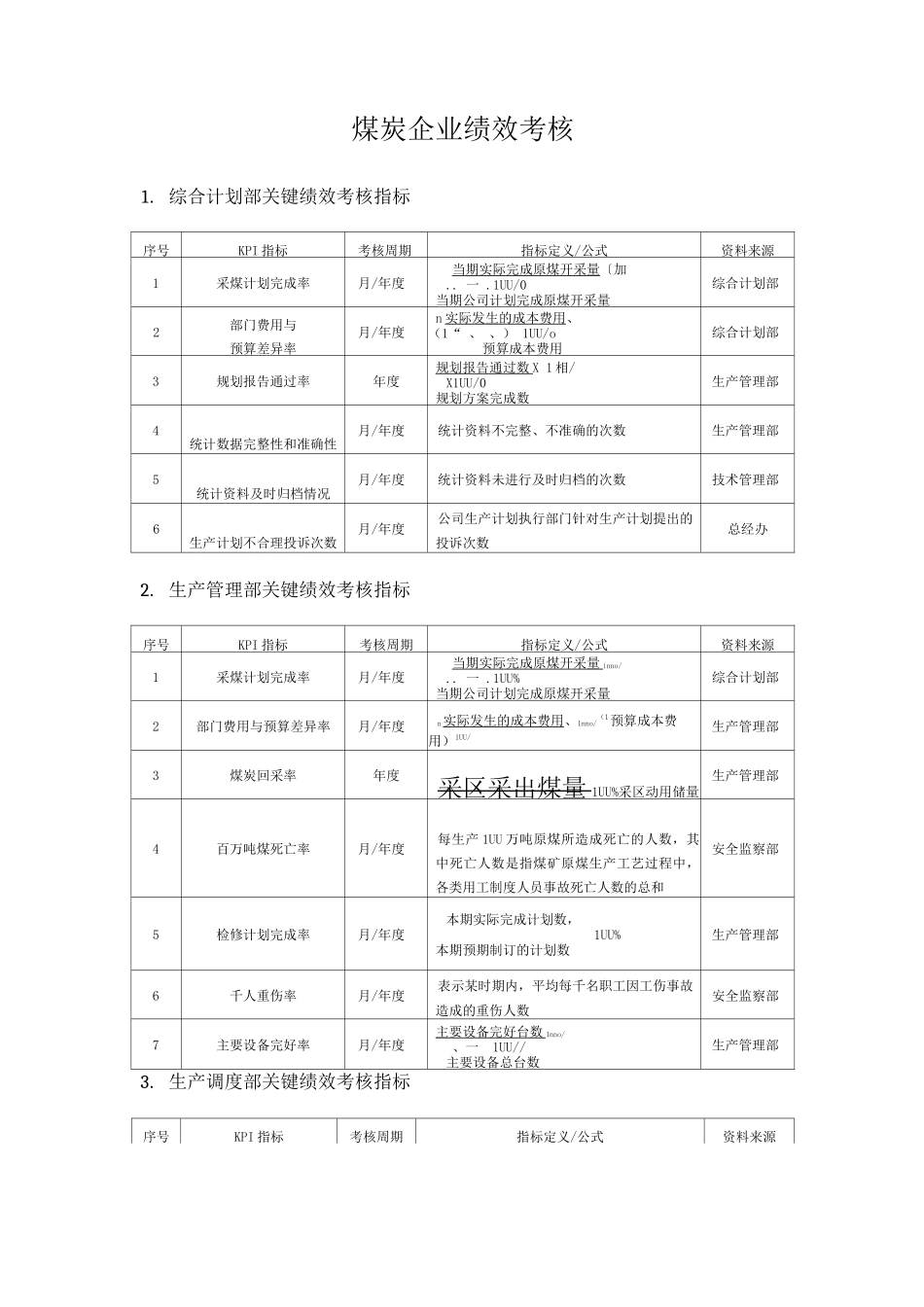 煤炭企业绩效考核_第1页