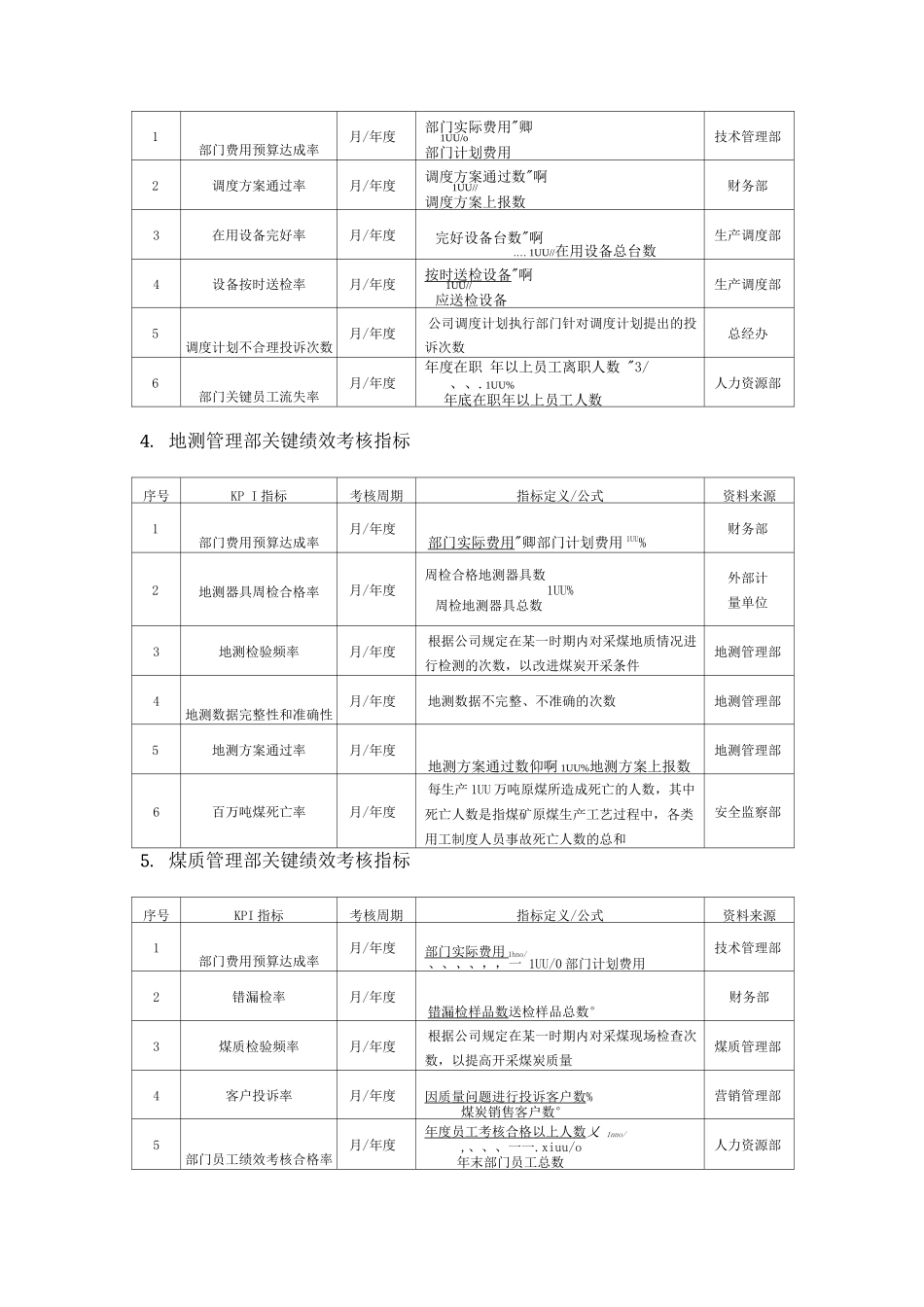 煤炭企业绩效考核_第2页