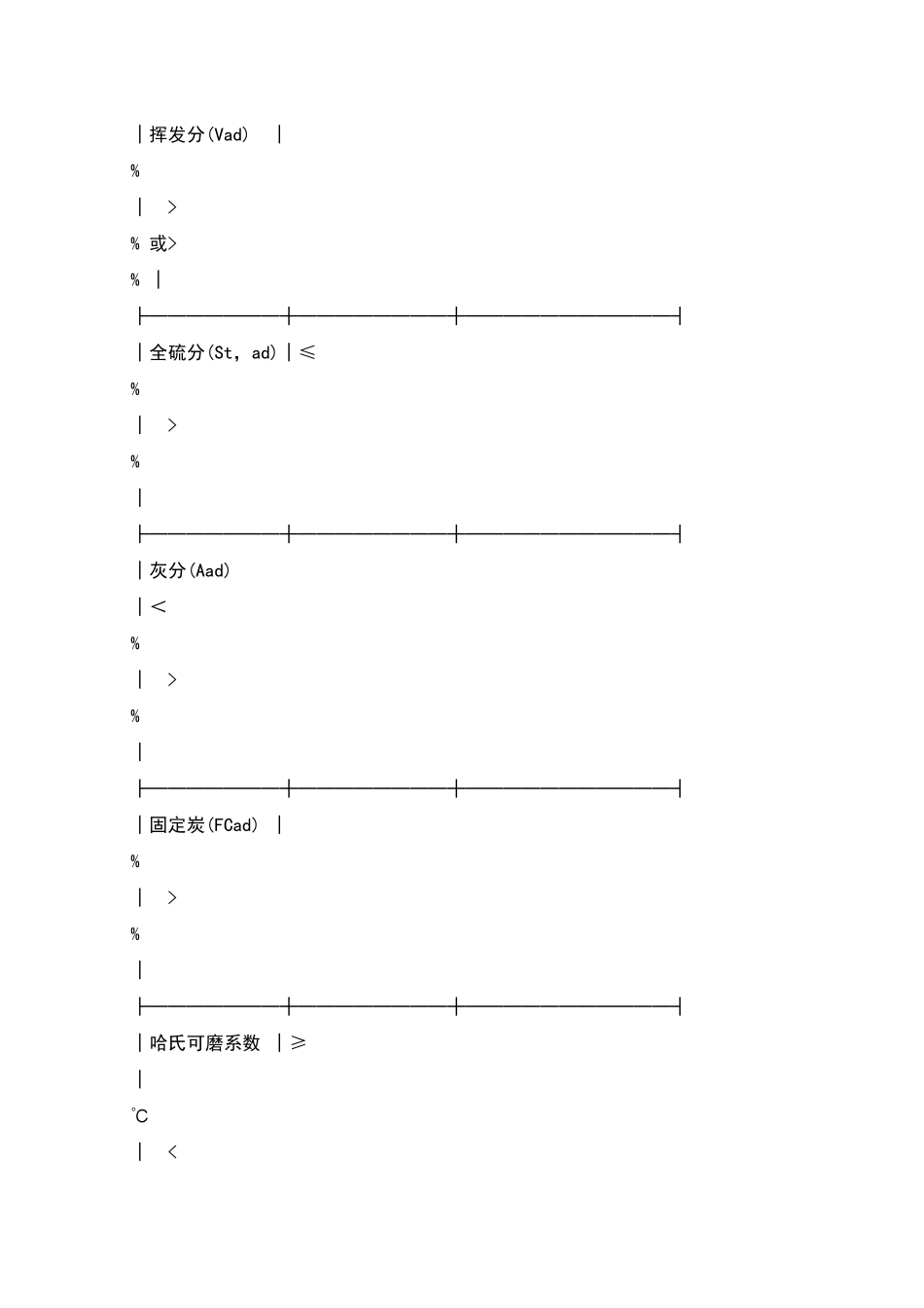 煤炭供需合同_第2页