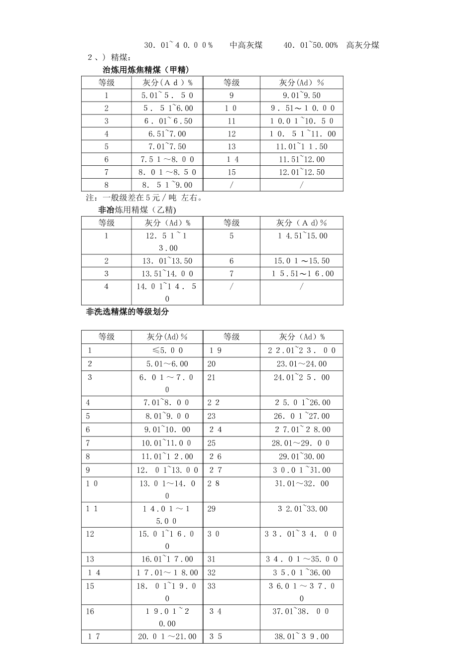 煤炭基本知识讲座_第2页