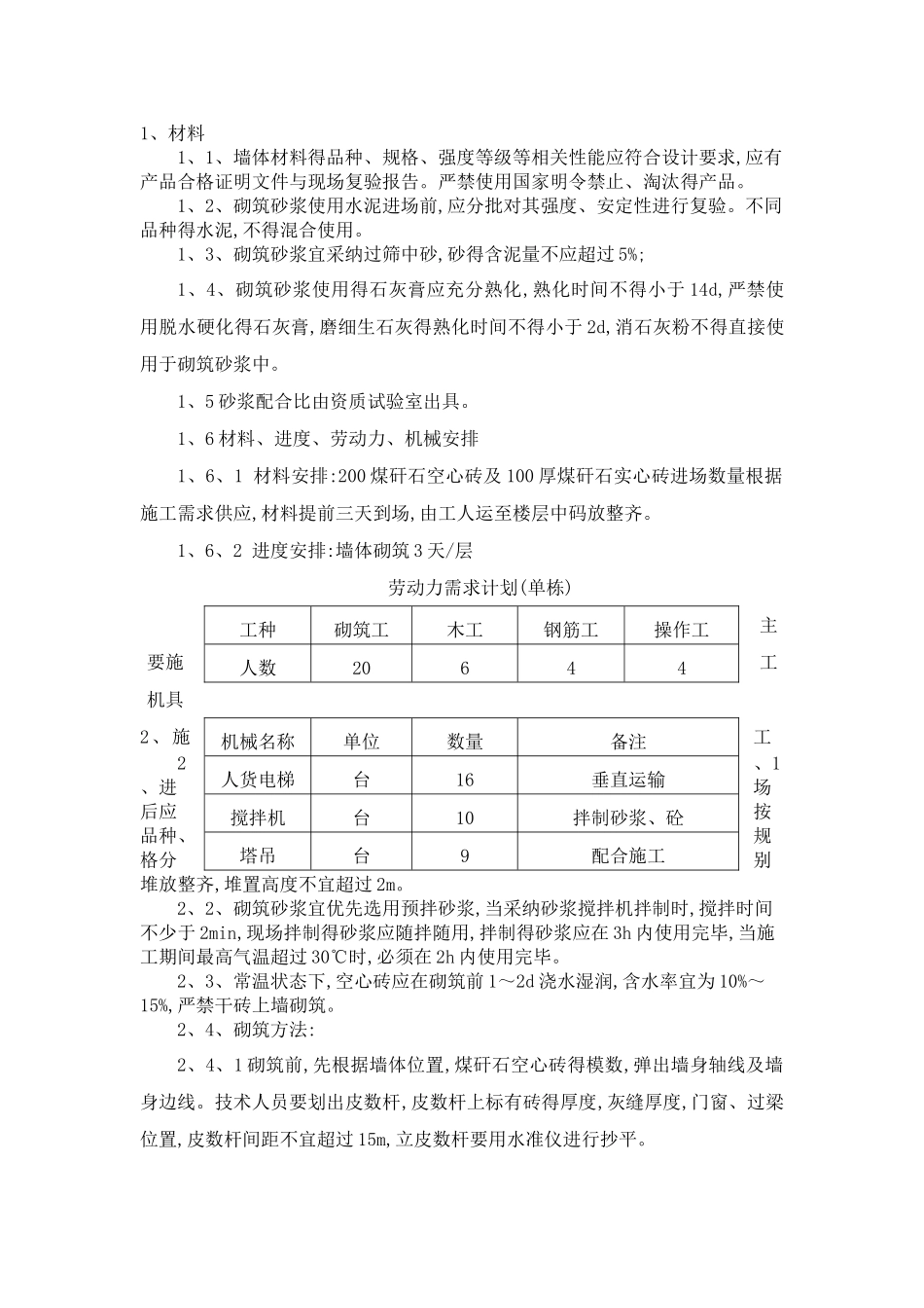 煤矸石空心砖填充墙砌筑施工方案_第2页