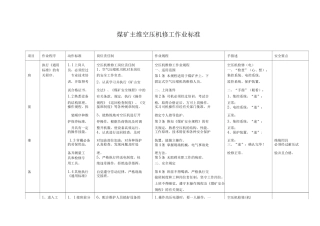 煤矿主维空压机修工作业标准