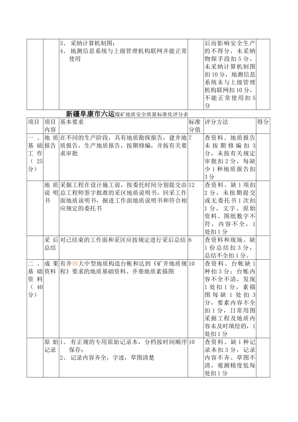 煤矿地测防治水安全质量标准化评分表_第2页
