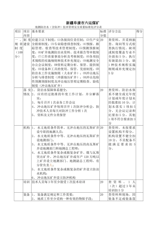 煤矿地测防治水安全质量标准化评分表