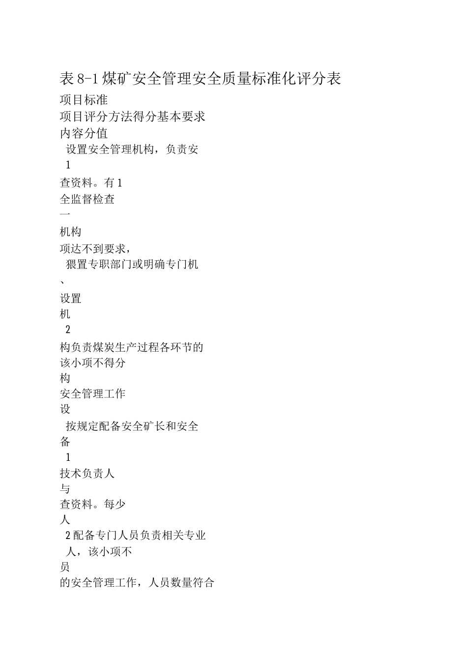 煤矿安全管理安全质量标准化评分表_第1页