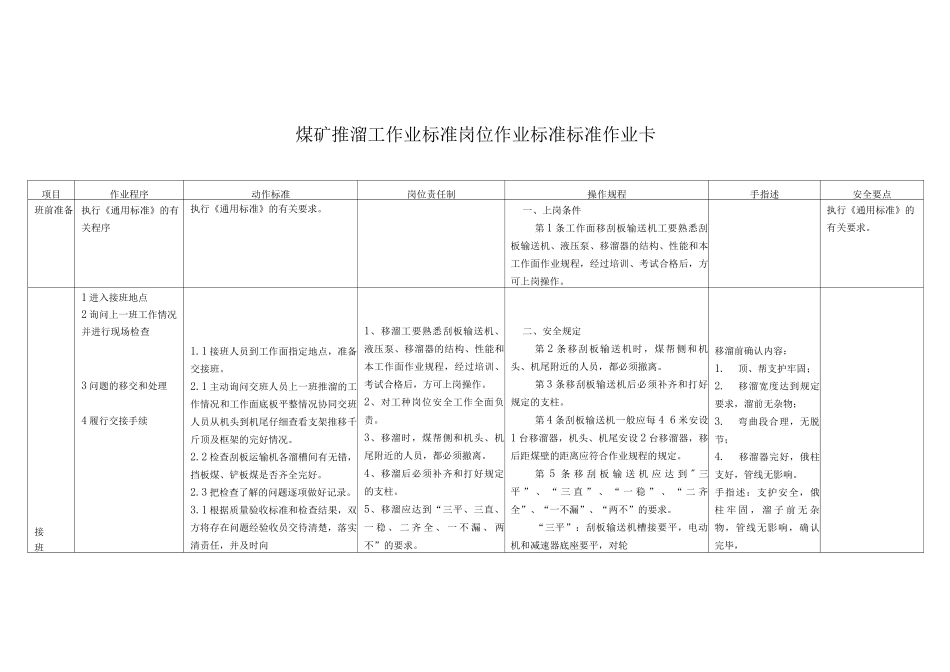 煤矿推溜工作业标准岗位作业标准标准作业卡_第1页
