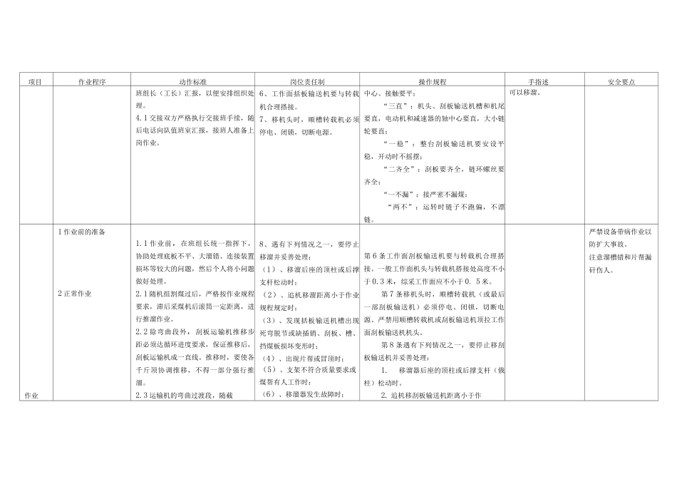 煤矿推溜工作业标准岗位作业标准标准作业卡_第2页