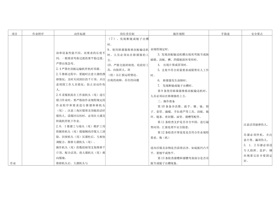 煤矿推溜工作业标准岗位作业标准标准作业卡_第3页