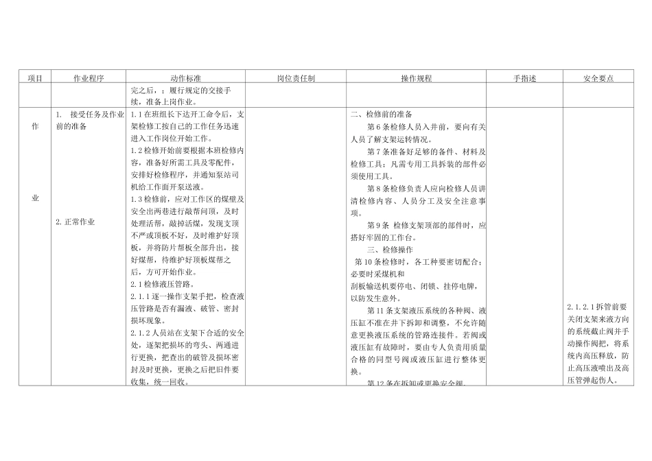 煤矿支架检修工作业标准标准作业卡_第2页