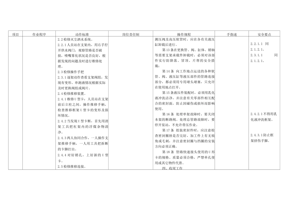 煤矿支架检修工作业标准标准作业卡_第3页