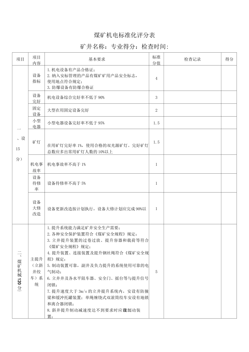 煤矿机电标准化评分表_第1页