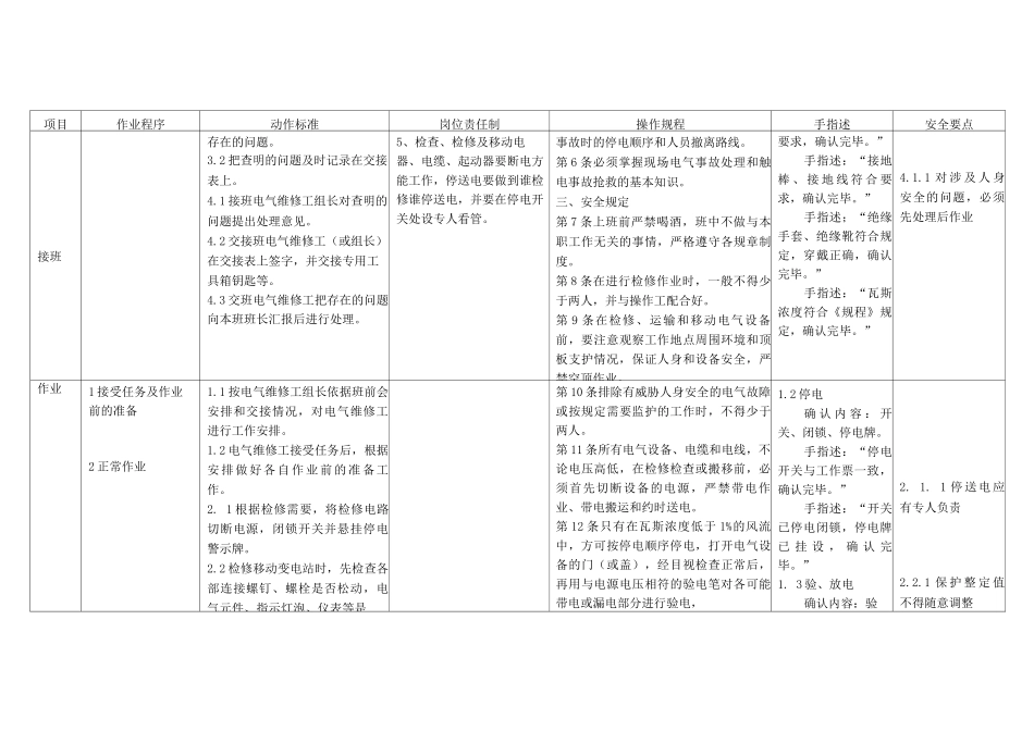 煤矿电气检修工作业标准标准作业卡_第2页